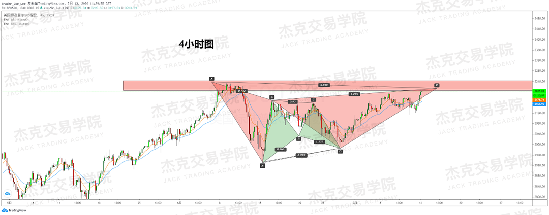 [7月13日策略]黄金/原油/英镑/欧元/美日/澳元/标普/BTC/BCH