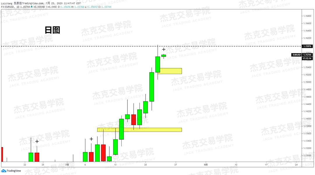[7月23日策略]黄金/原油/英镑/欧元/美日/澳元/标普/BTC/BCH