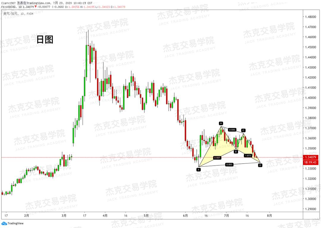 [7月23日策略]黄金/原油/英镑/欧元/美日/澳元/标普/BTC/BCH
