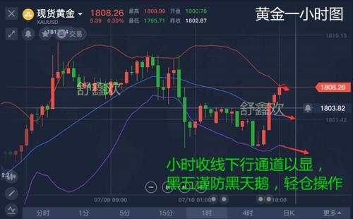舒鑫欢：美盘黄金看跌思路不变，反弹只是空头蓄力，09直接空