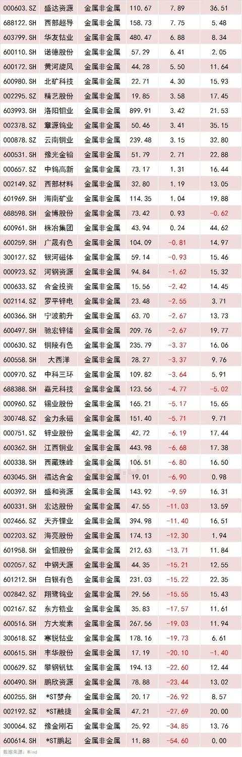 全球市场三大重磅信号！金银齐飙升，下一步历史新高？