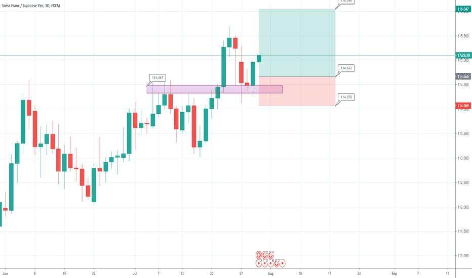 CHFJPY BUY