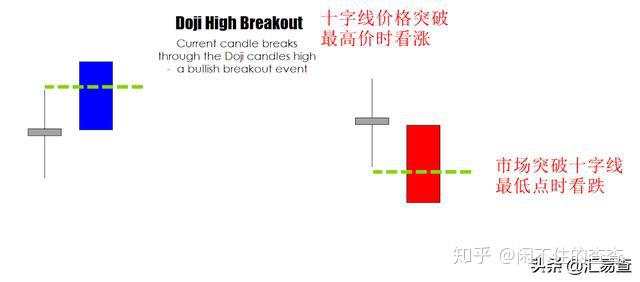 汇查查：教你2种有效外汇交易策略——十字线和旗帜突破