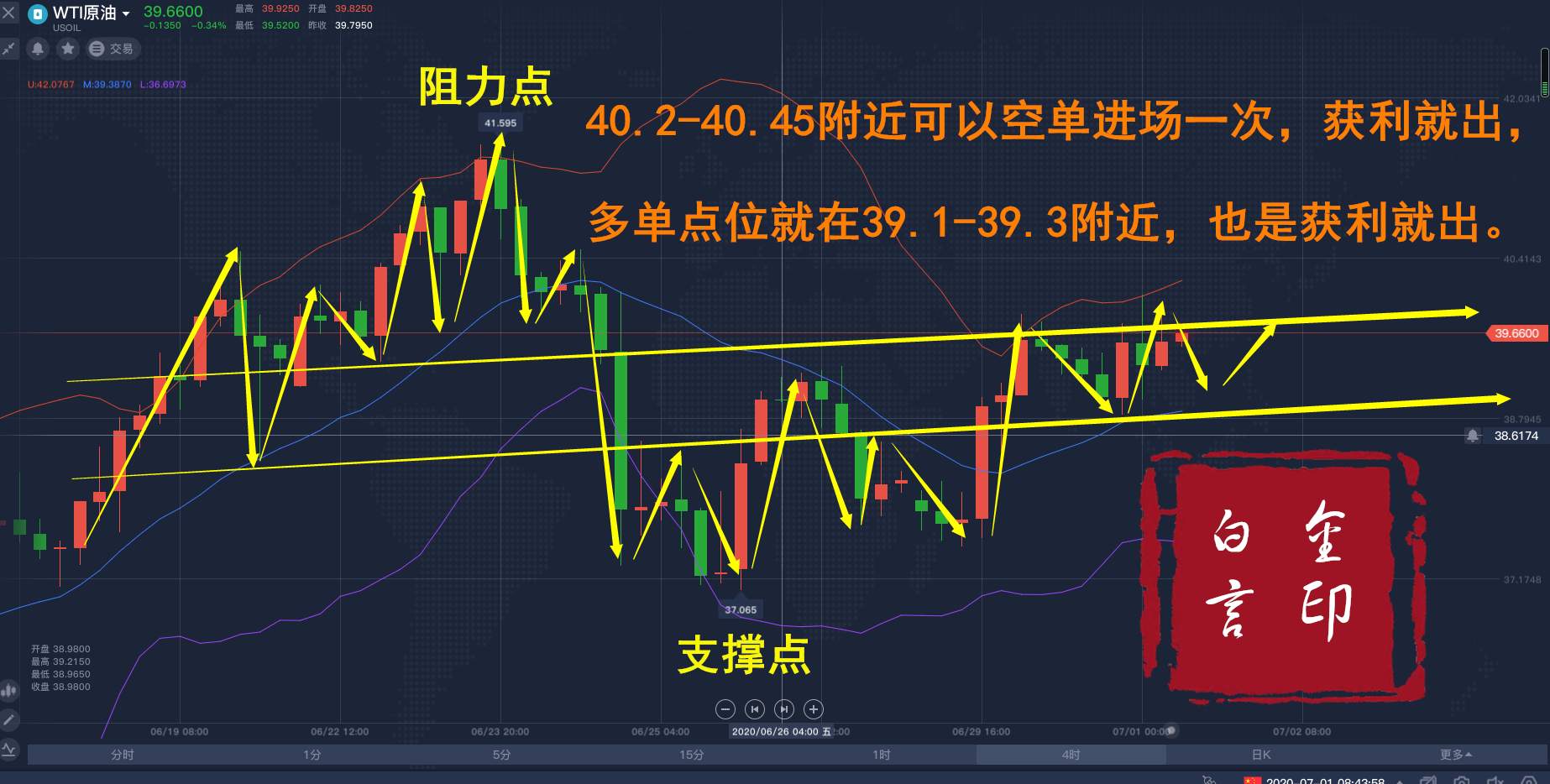 白言金：黄金空单还有机会，非农前拿下一波利润！