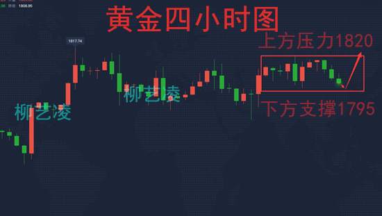 柳艺凌：别犹豫，黄金回撤1800直接做多起飞！
