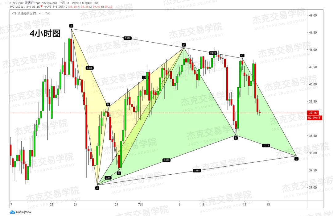 [7月14日策略]黄金/原油/英镑/欧元/美日/澳元/标普/BTC/BCH