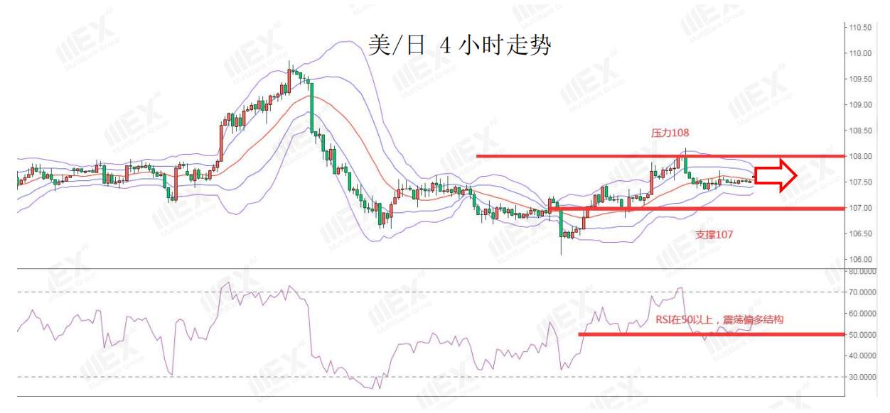 MEXGroup：风险情绪上升，继续关注商品货币