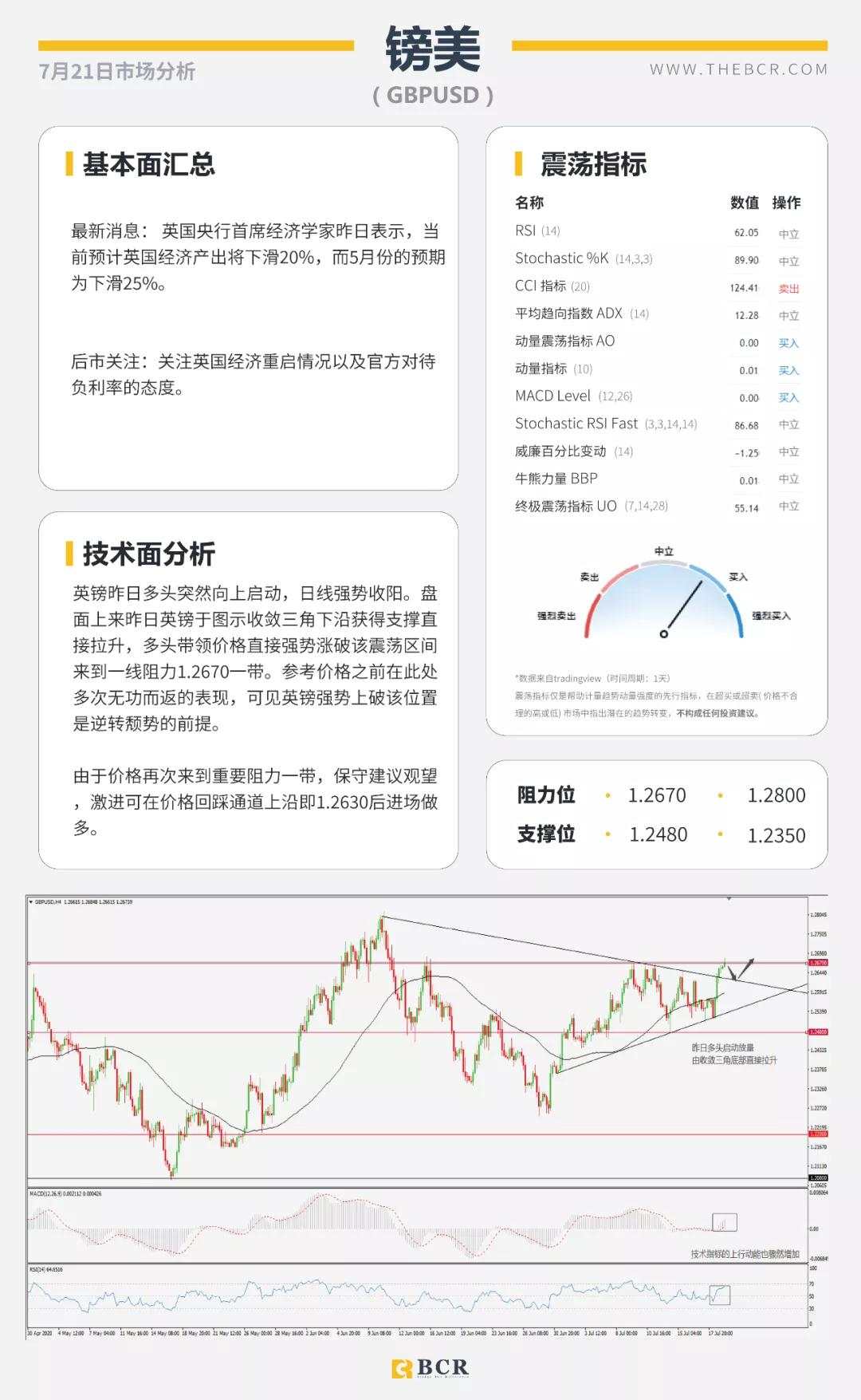 BCR7.21日货币、黄金、原油市场分析