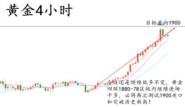 童溢金：它来了，它带着利润来了！黄金继续多！周线收官1900必到！