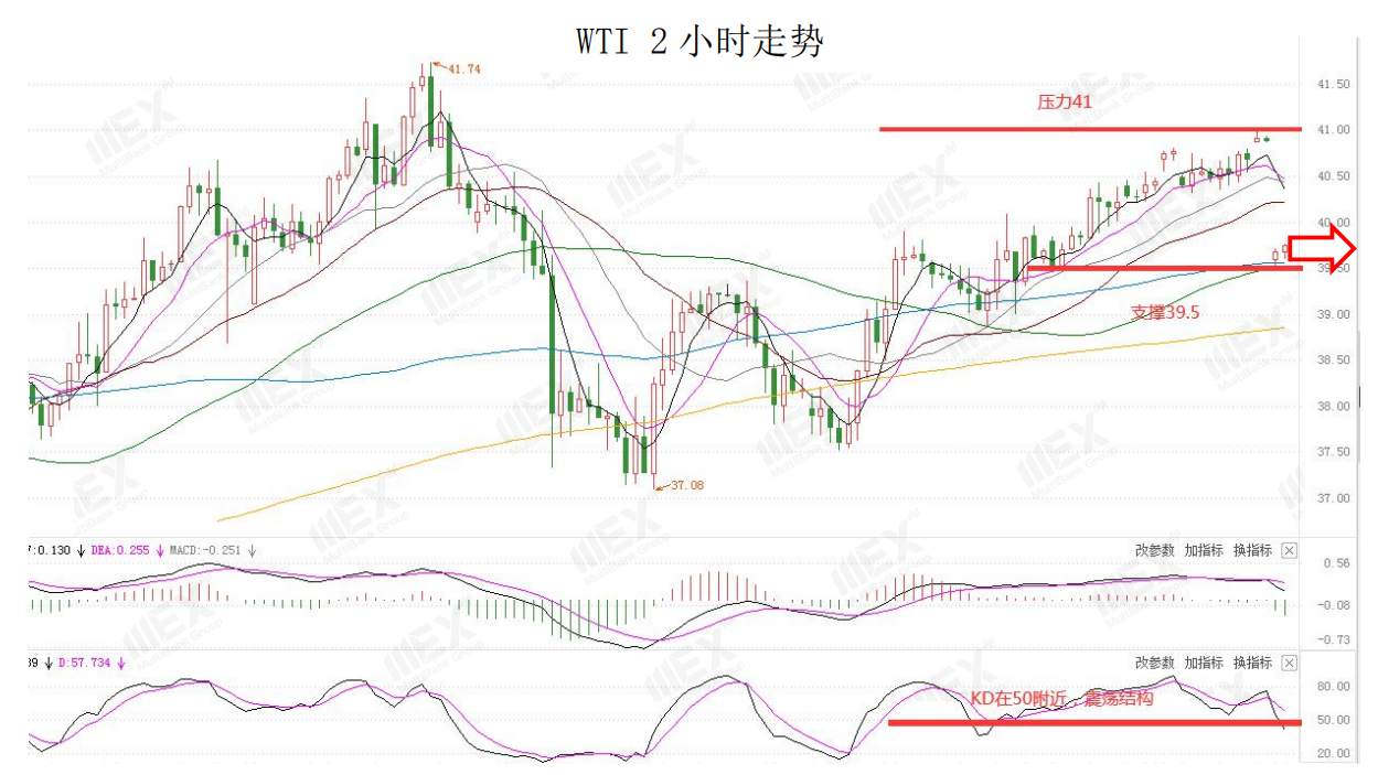 MEXGroup：避险情绪上升，短线可关注美元