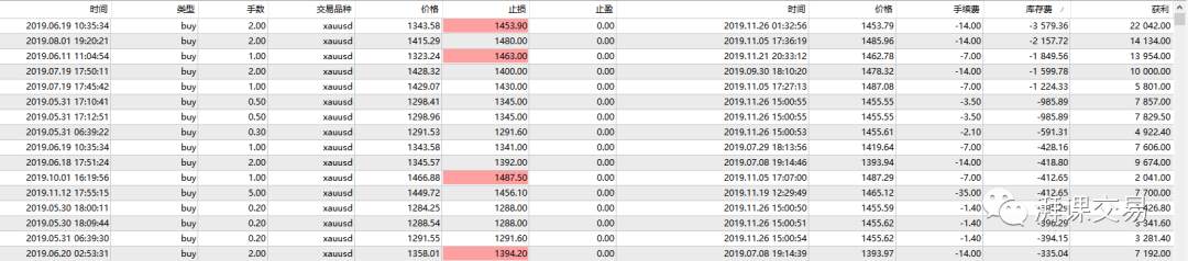 实战|我是如何又一次捕捉一轮黄金趋势行情的
