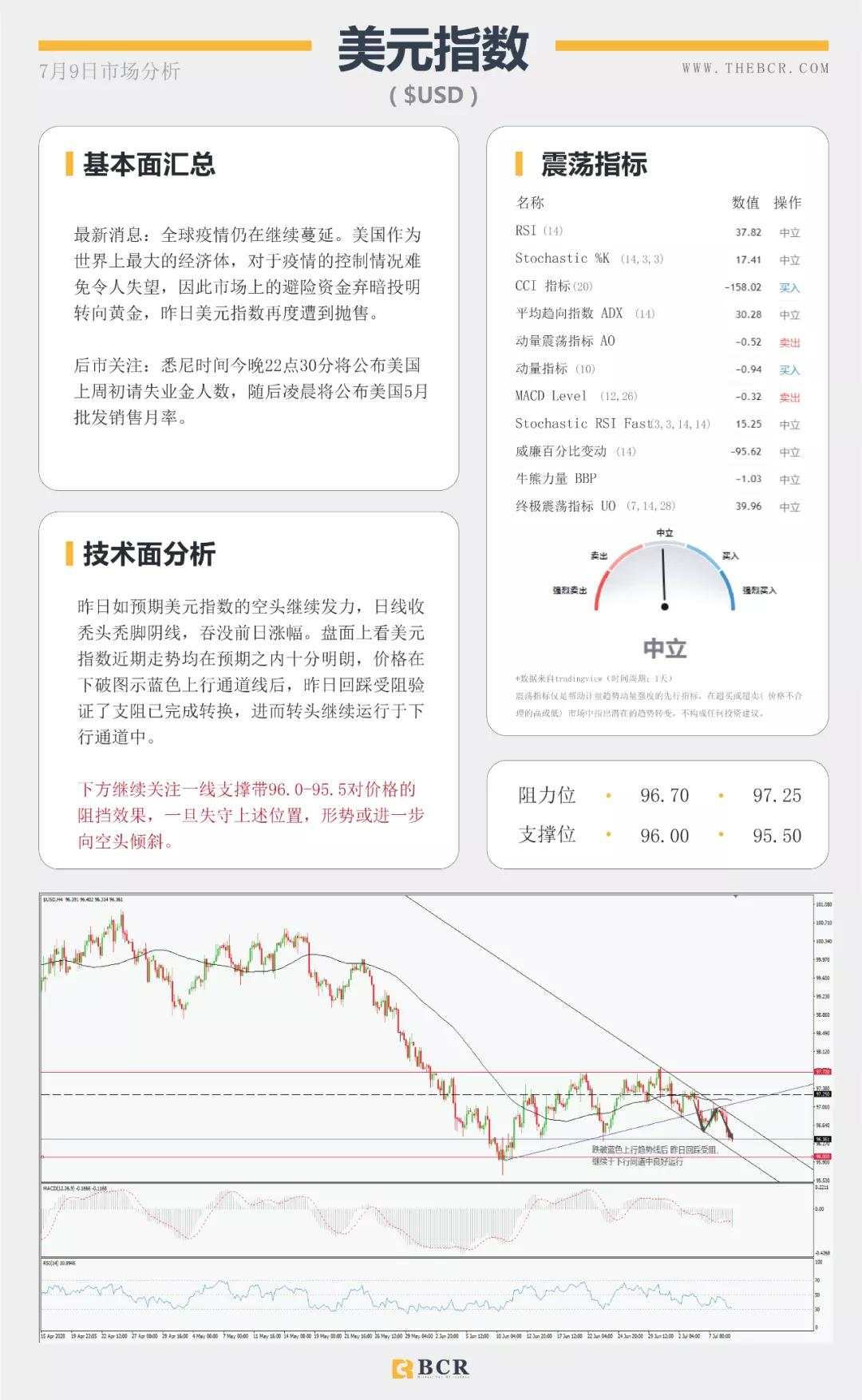BCR7.9日货币、黄金、原油市场分析