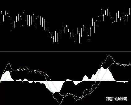 终于有人把“MACD交易指标”讲明白了，只因真正懂用的人极少