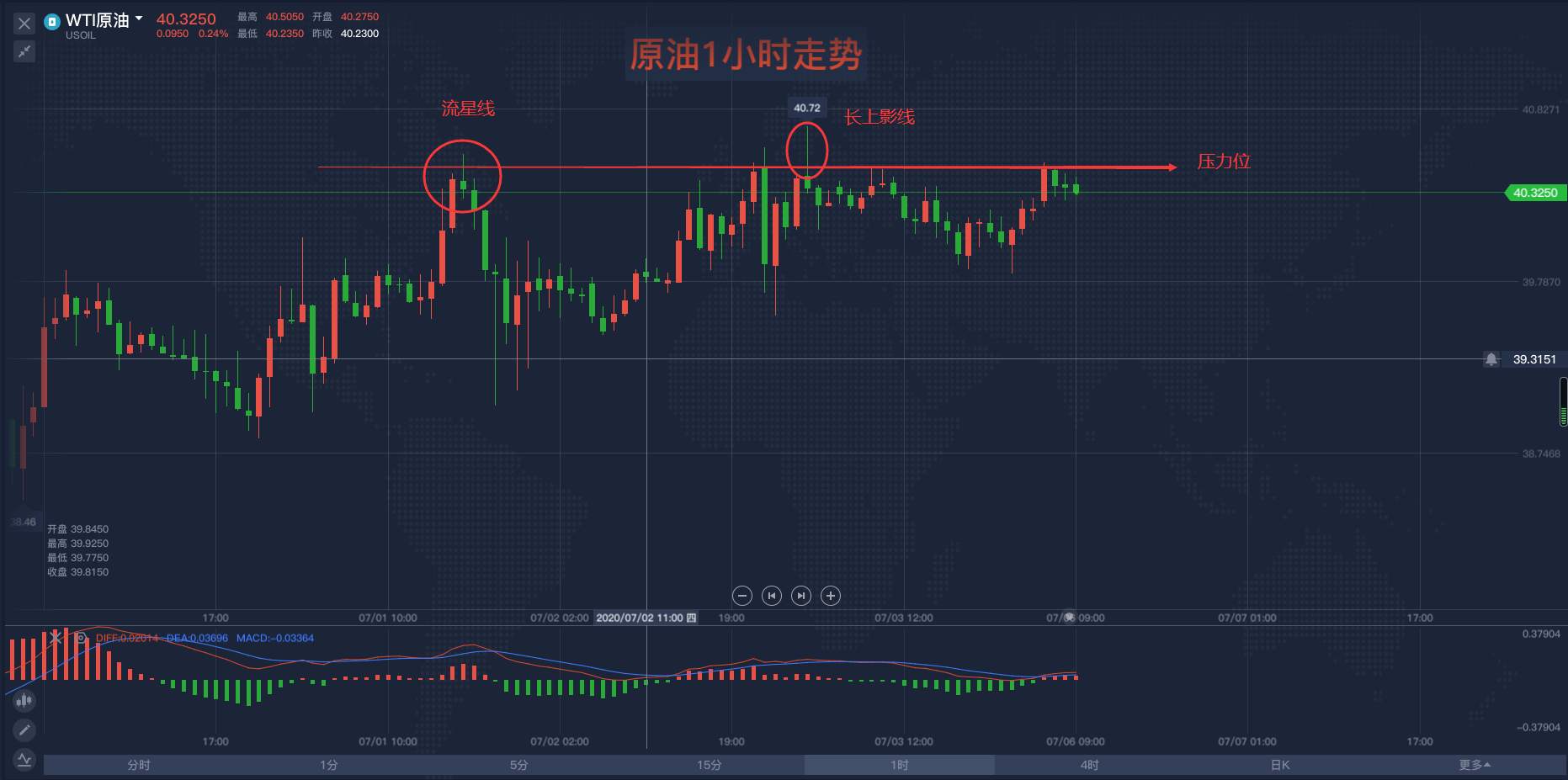 马坤振：原油短期技术面空头信号显现