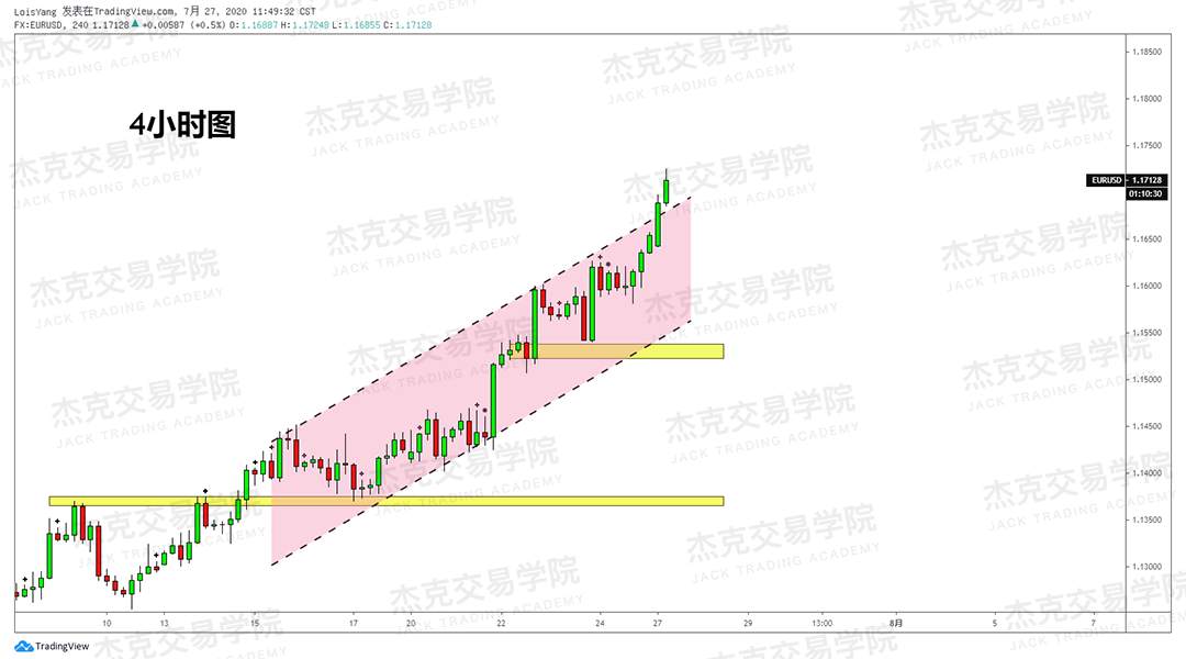 [7月27日策略]黄金/原油/英镑/欧元/美日/澳元/标普/BTC/BCH
