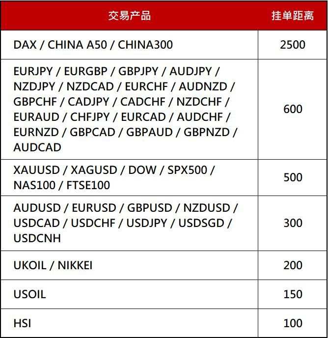 调整通知｜美联储议息期间相关交易规则提醒