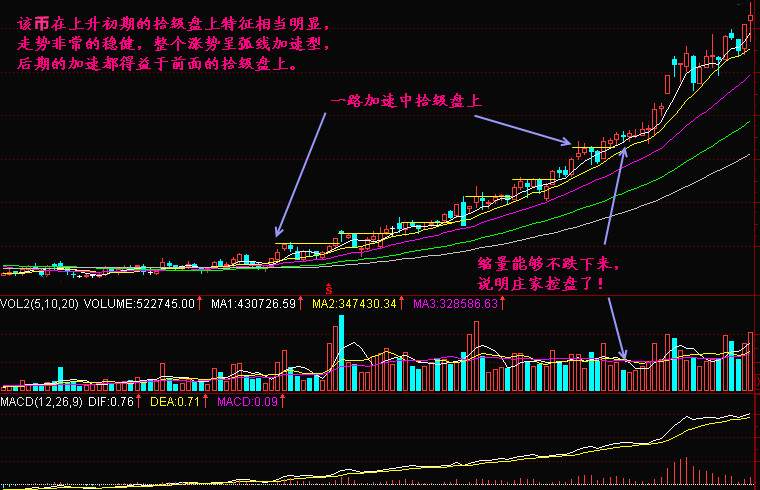 实战交易技巧（四十一）多头上涨无力  上方重重压制