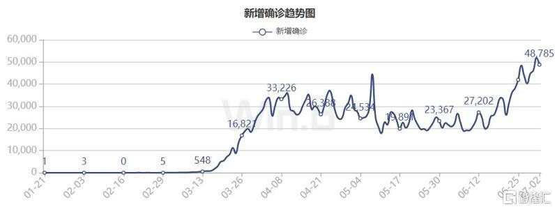 恐慌指数连续三周下降，华尔街预期今年夏季市场将趋于平静