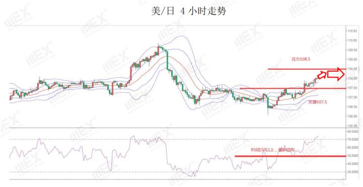 MEXGroup：风险情绪回升，短线可关注商品货币