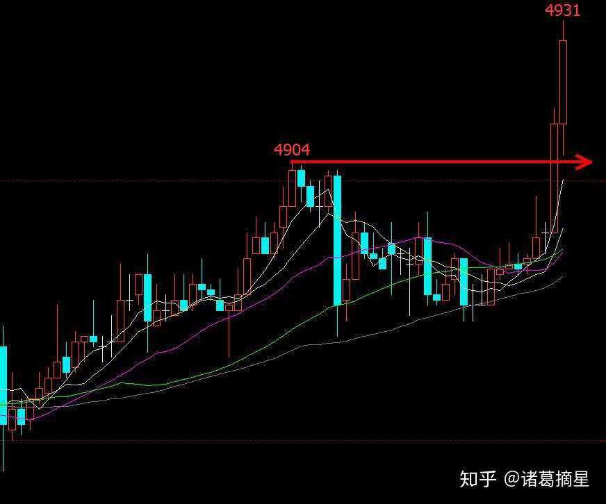 均衡教派：均衡理论与突破回撤进场的探讨