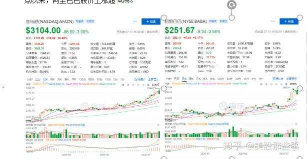 电商行业关联“你我他”，穿越牛熊带飞“你我他”