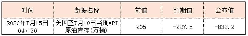 RedstoneFX红石｜热点解析：原油再度企稳40关口上方