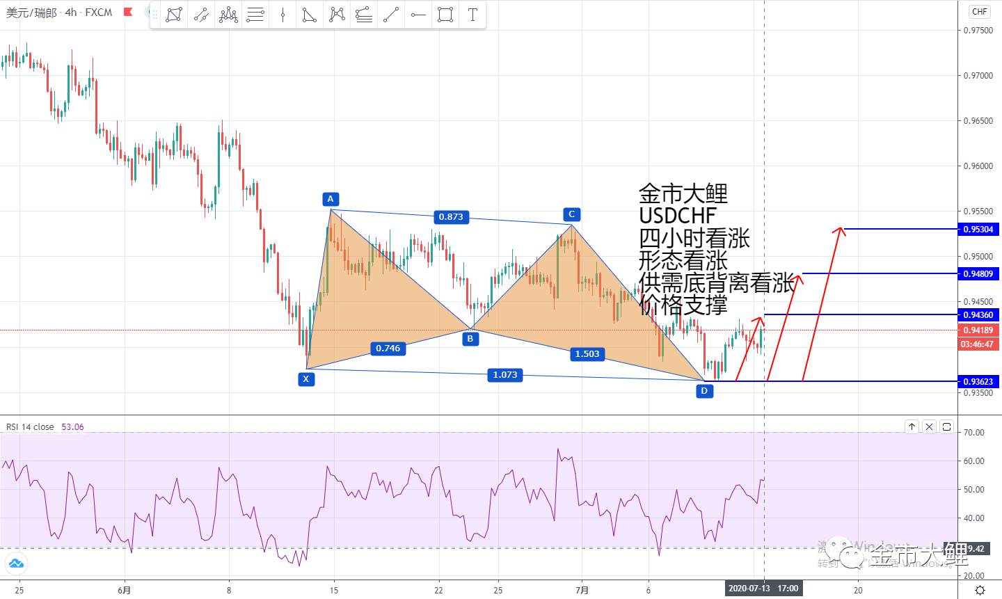 金市大鲤：7.13今日外汇市场交易机会跟进