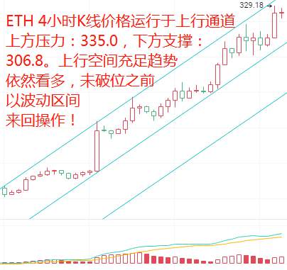 金财币 BTC重返万元高峰，上方仍有巨大空间