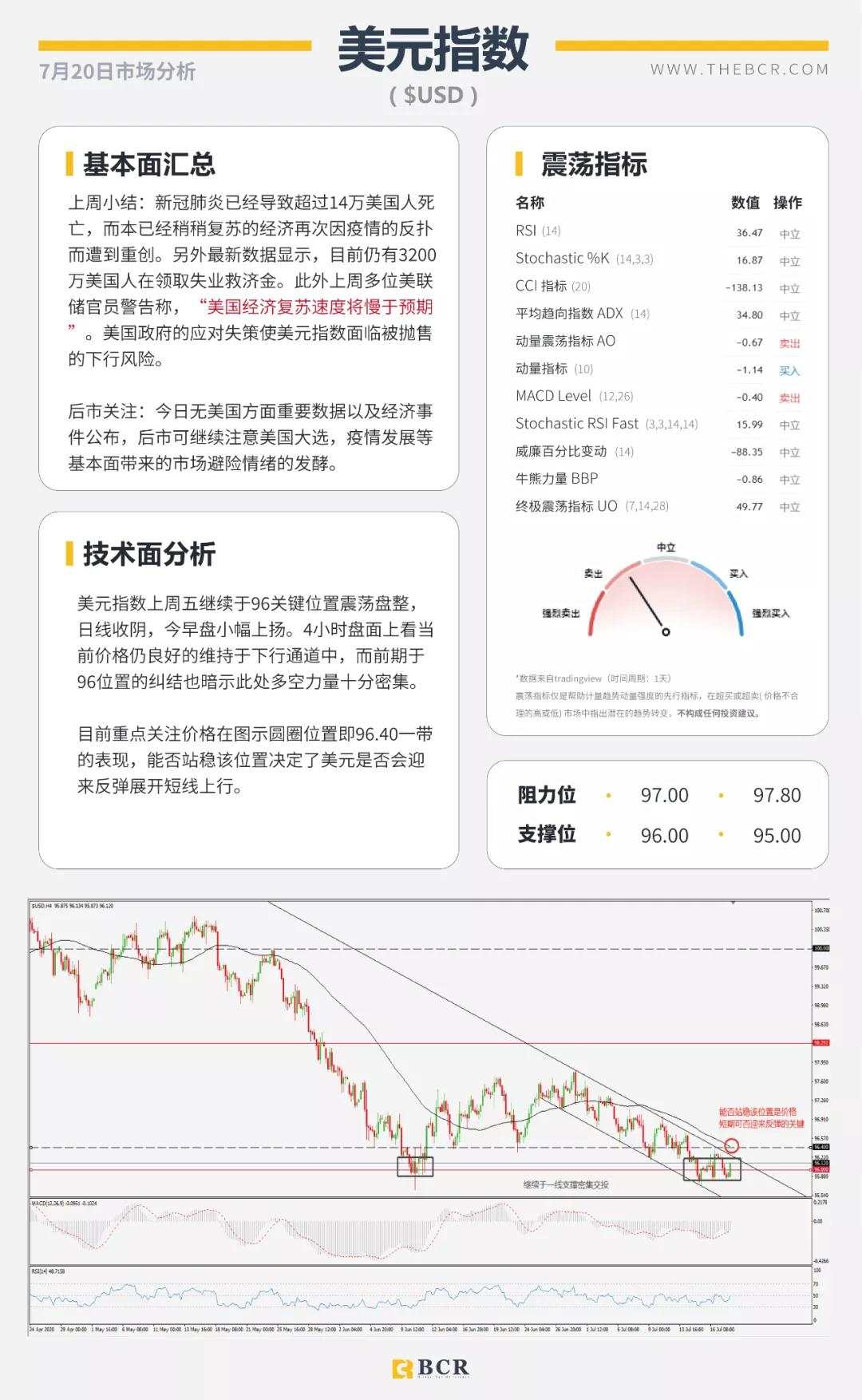 BCR7.20日货币、黄金、原油市场分析