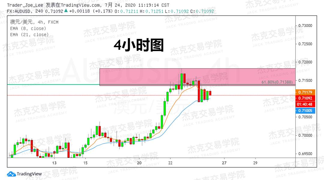 [7月24日策略]黄金/原油/英镑/欧元/美日/澳元/标普/BTC/BCH
