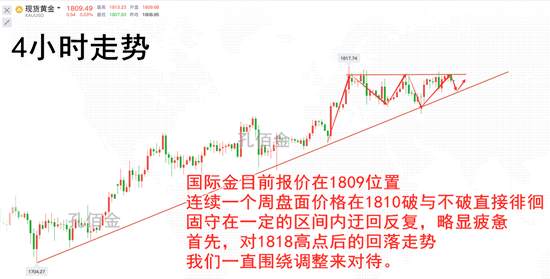 孔佰金：黄金多头蓄力5浪上升来袭！1803上大胆多！交流群专属指导！
