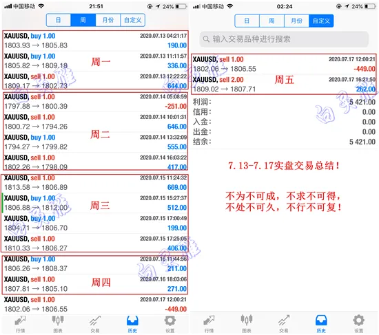 白灵雁：7.19黄金高涨趋势仍在继续，原油落井下石