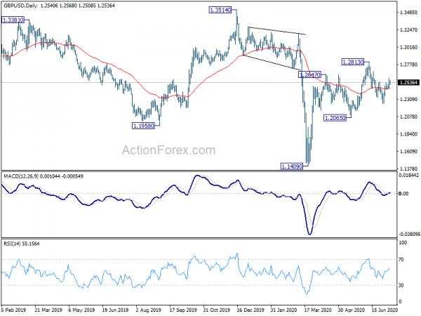 Gold Surges Through 1800 While Currencies Range Bound