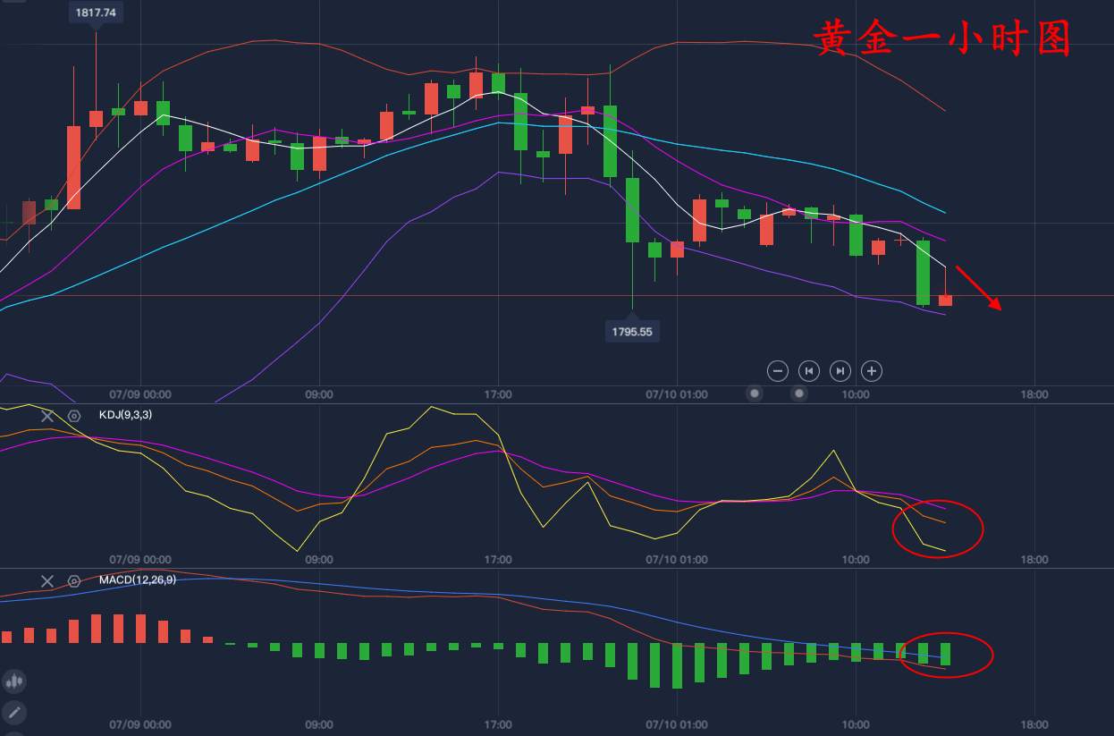 高景堔：7.10说了多少遍今天要回调，还在做多，服了！