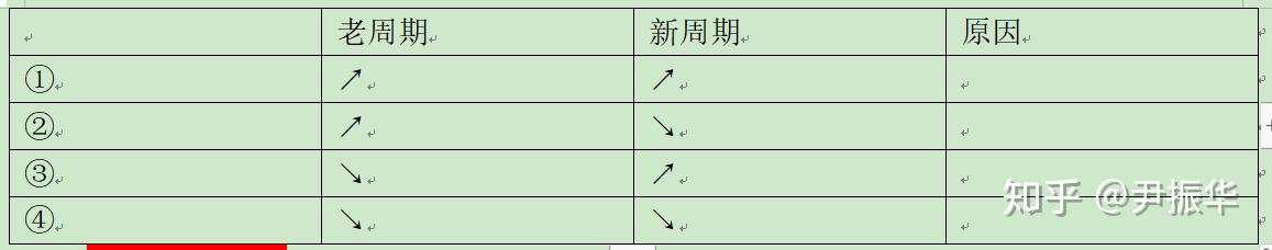 69.周期6：超短周期的定位、定义、问题及理论建构