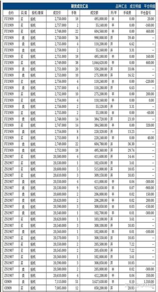 期货程序化交易与策略的应用