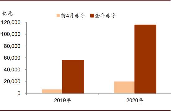 警惕房地产泡沫风险 重视央行准财政功能