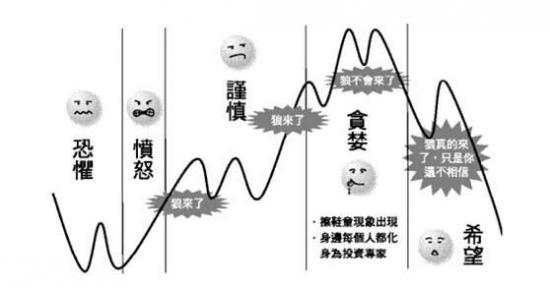 舒鑫欢：白银黄金双双暴跌，你不眠我为修，良将未到怎敢离去？