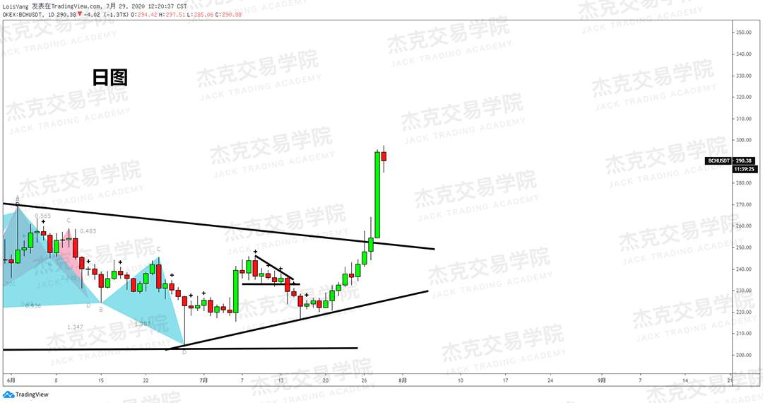 [7月29日策略]黄金/原油/英镑/欧元/美日/澳元/标普/BTC/BCH