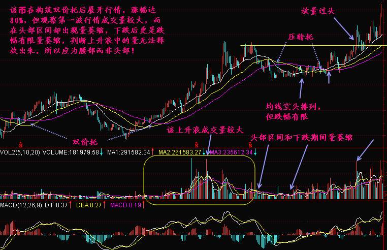 实战交易技巧（三十七）空头趋势并未减弱 多单持有者看不到希望