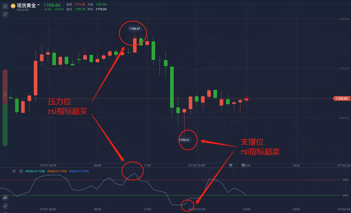 非农即将来临，黄金起伏不定，我们的判断是对是错？
