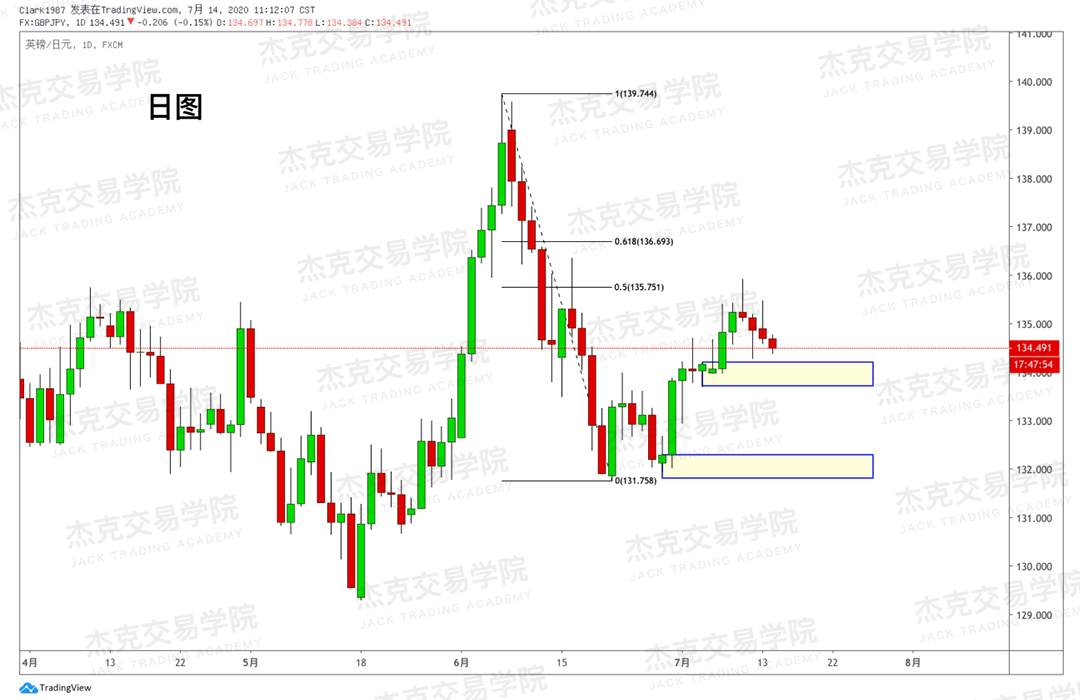 [7月14日策略]黄金/原油/英镑/欧元/美日/澳元/标普/BTC/BCH