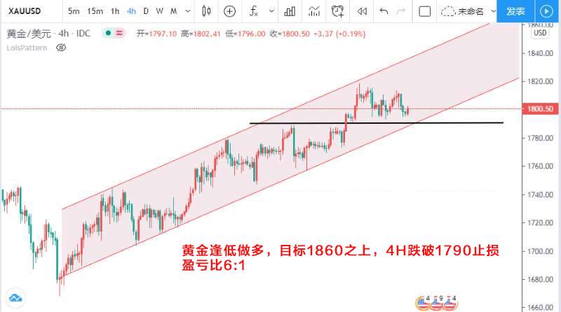大战告捷，黄金继续向前！