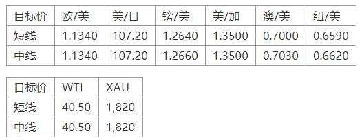 MEXGroup：晚间专题技术报告2020-07-09