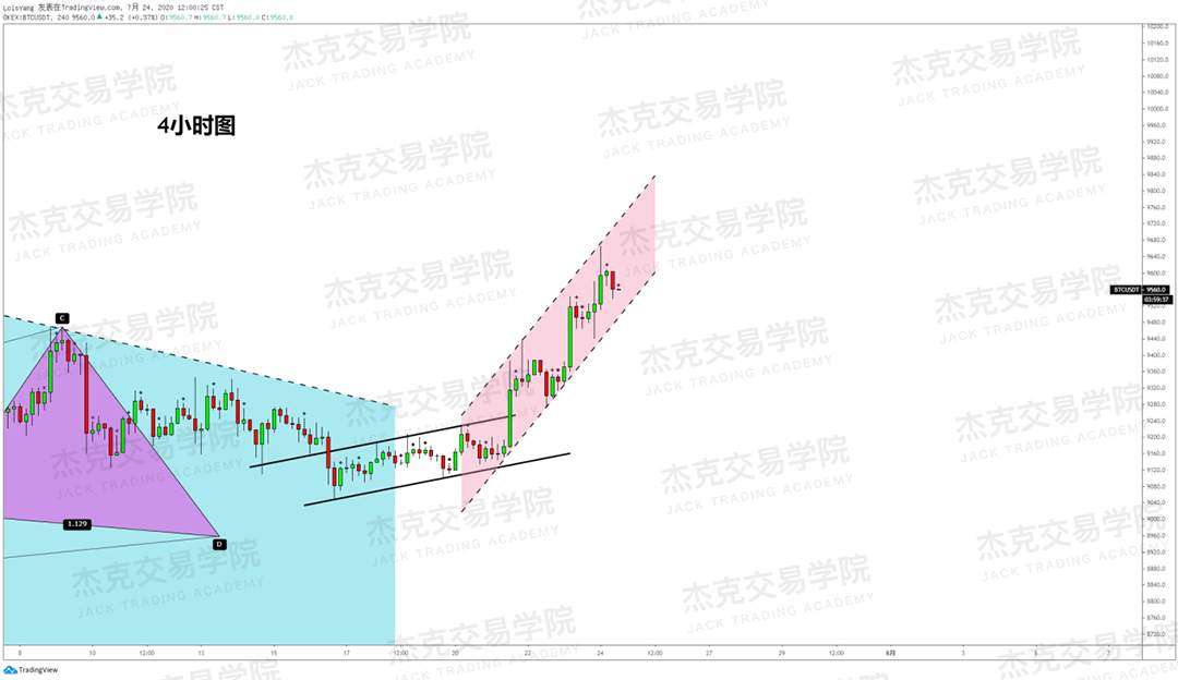 [7月24日策略]黄金/原油/英镑/欧元/美日/澳元/标普/BTC/BCH
