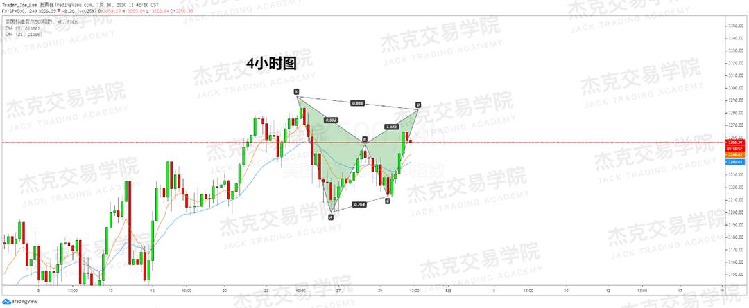 [7月30日策略]黄金/原油/英镑/欧元/美日/澳元/标普/BTC/BCH
