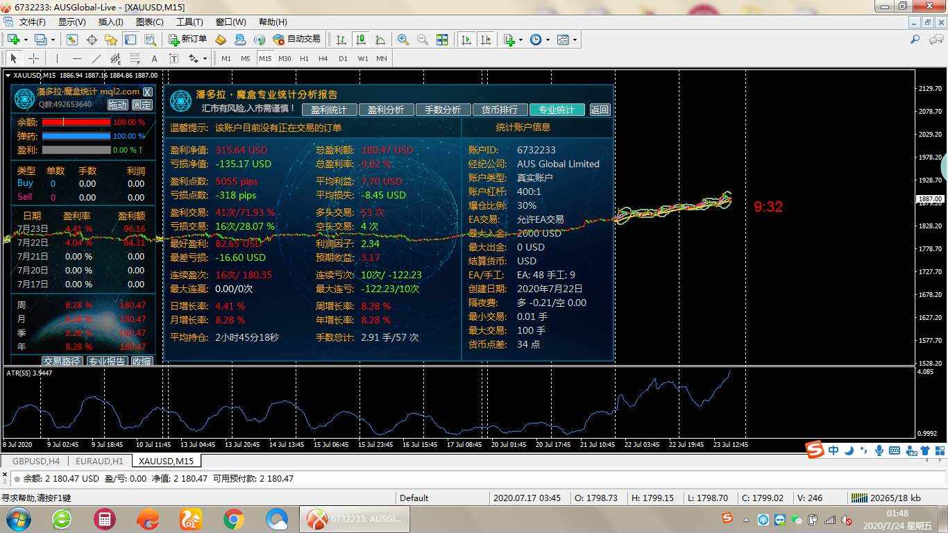 一入场行情就反转，关注我带你一起见证！