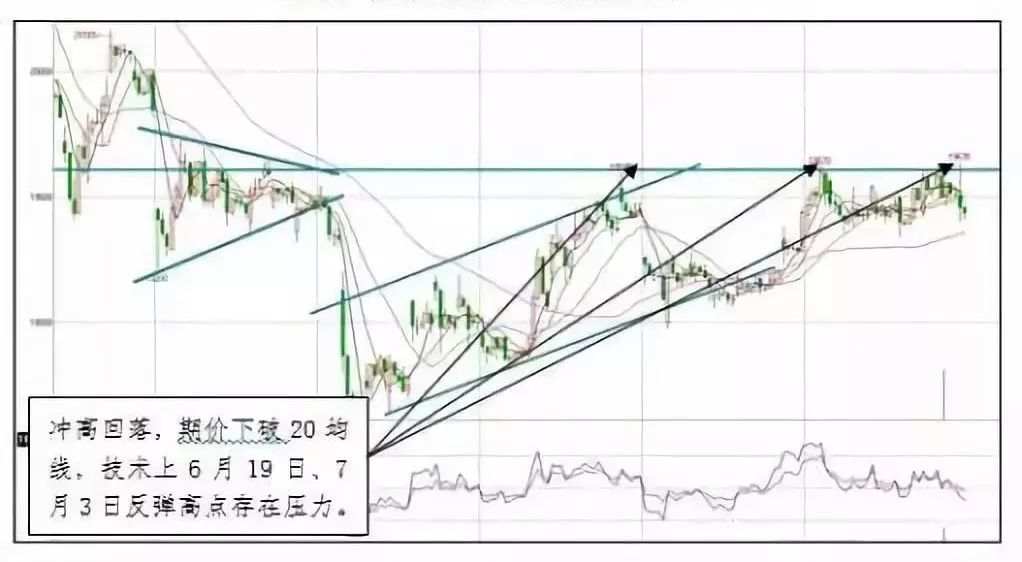 交易江湖中技术分析五大派系，你属于哪个门派？