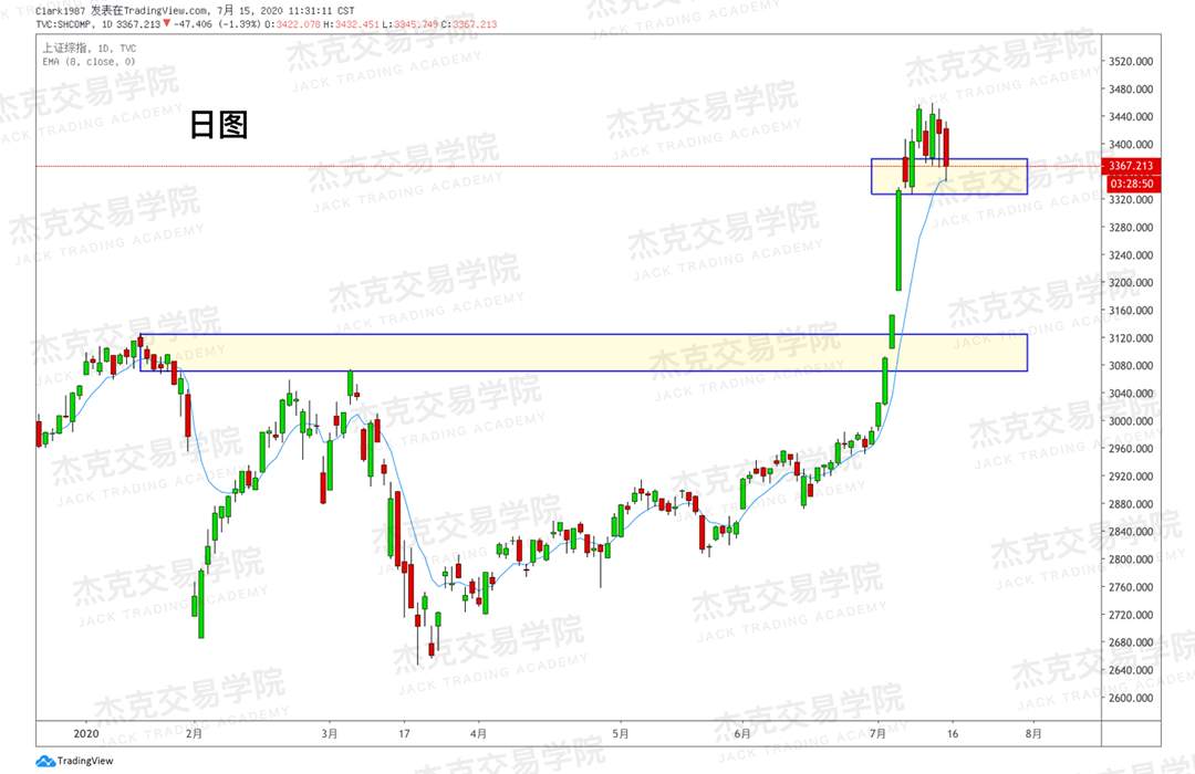 [7月15日策略]黄金/原油/英镑/欧元/美日/澳元/标普/BTC/BCH