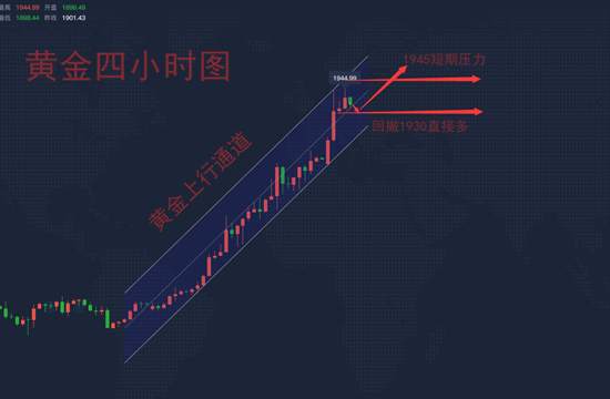柳艺凌：黄金多重利好因素护航，你确定你还要头铁做空吗？